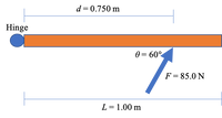 d = 0.750 m
Hinge
0 = 60%
F = 85.0 N
L = 1.00 m
