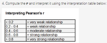 4. Compute ther and interpret it using the interpretation table below:
Interpreting Pearson's r
< 0.2
= very weak relationship
= weak relationship
0.2-0.4
0.4-0.6
0.6-0.8
>0.8
= moderate relationship
= strong relationship
= very strong relationship