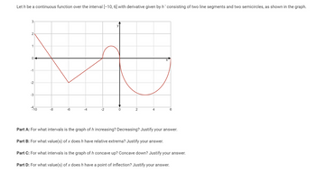 Answered: Let h be a continuous function over the… | bartleby