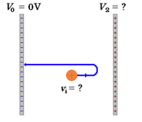 V = 0V
V3 = ?
= ?
