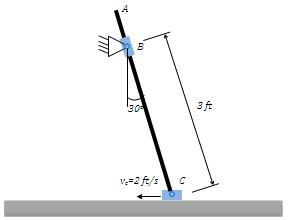 30
3 ft
v=2 ft/s
