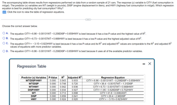 ### Understanding Regression Analysis for Predicting Fuel Consumption

The accompanying table shows results from regressions performed on data from a random sample of 21 cars. The response (y) variable is CITY (fuel consumption in mi/gal). The predictor (x) variables are WT (weight in pounds), DISP (engine displacement in liters), and HWY (highway fuel consumption in mi/gal). 

Which regression equation is best for predicting city fuel consumption? Let's analyze the results in detail.

#### Regression Table Analysis

The regression table provides several key metrics for different predictor variable combinations:
- **Predictor (x) Variables:** The combinations of predictors used in the regression equations.
- **P-Value:** Measures the significance of the predictors. A lower P-value suggests that the predictor is statistically significant.
- **R²:** Indicates the proportion of variance in the dependent variable that is predictable from the independent variables.
- **Adjusted R²:** Adjusted for the number of predictors in the model. It is a more accurate measure in the context of multiple regressors.
- **Regression Equation:** The regression coefficients for each predictor variable in the model.

Below is the detailed table as presented:

| Predictor (x) Variables | P-Value | R²   | Adjusted R² | Regression Equation                                  |
|-------------------------|---------|------|-------------|------------------------------------------------------|
| WT/DISP/HWY             | 0.000   | 0.943| 0.933       | CITY = 6.86 - 0.00131WT - 0.258DISP + 0.659HWY       |
| WT/DISP                 | 0.000   | 0.748| 0.720       | CITY = 3.84 - 0.00157WT - 1.31DISP                   |
| WT/HWY                  | 0.000   | 0.942| 0.936       | CITY = 6.73 - 0.00157WT + 0.668HWY                   |
| DISP/HWY                | 0.000   | 0.934| 0.927       | CITY = 1.85 - 0.626DISP + 0.702HWY                   |
| WT                      | 0.000   | 0.713| 0.698       | CITY = 4.18 - 0.00604WT                              |
|