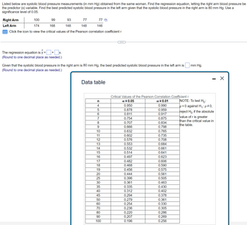 ### Systolic Blood Pressure Measurements Analysis

Listed below are systolic blood pressure measurements (in mm Hg) obtained from the same woman. Our goal is to find the regression equation, letting the right arm blood pressure be the predictor (\( x \)) variable. Additionally, we'll be identifying the best predicted systolic blood pressure in the left arm given that the systolic blood pressure in the right arm is 80 mm Hg, using a significance level of 0.05.

#### Blood Pressure Measurements
- **Right Arm:** 100, 99, 93, 77, 77
- **Left Arm:** 174, 168, 148, 148, 146

Click the icon to view the critical values of the Pearson correlation coefficient \( r \).

---

#### Finding the Regression Equation

The regression equation is given by:

\[ \hat{y} = b_0 + b_1 x \]

(Round to one decimal place as needed.)

#### Prediction for Given Blood Pressure

Given that the systolic blood pressure in the right arm is 80 mm Hg, the best predicted systolic blood pressure in the left arm is \( \hat{y} \) mm Hg.

(Round to one decimal place as needed.)

---

### Data Table for Pearson Correlation Coefficient \( r \)

The table below provides critical values of the Pearson correlation coefficient \( r \) for significance levels \( \alpha = 0.05 \) and \( \alpha = 0.01 \):

#### Critical Values of the Pearson Correlation Coefficient \( r \)

| \( n \) | \( \alpha = 0.05 \) | \( \alpha = 0.01 \) |
|:------:|:-------------------:|:-------------------:|
|    4   |        0.950        |         0.990       |
|    5   |        0.878        |         0.959       |
|    6   |        0.811        |         0.917       |
|    7   |        0.754        |         0.875       |
|    8   |        0.707        |         0.834       |
|    9   |        0.666        |         0.798       |
|   10   |        0.632        |         0