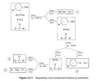 R--R
-OH
R
Water
RCOO- Na+
layer
RCOOH
Ether
аq. NaHCO,
RNH,
Ether
-ОН
layer
R
R—С—R'
RNH,
R-C-R'
Ether
aq. NaOH
Ether
Water
layer
layer
Ether
3
R-C-R'
layer
RNH,
Ether
-0- Na+
aq. HCI
R
Water
R-C-R'
4
R-NH3
+ Cl-
layer
2
Figure 12.11 Separating a four-component mixture by extraction.
