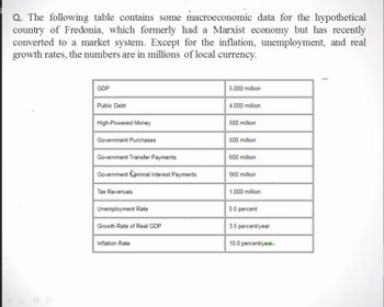 Q. The following table contains some macroeconomic data for the hypothetical
country of Fredonia, which formerly had a Marxist economy but has recently
converted to a market system. Except for the inflation, unemployment, and real
growth rates, the numbers are in millions of local currency.
GDP
Public Debt
High-Powered Money
Government Purchases
Government Transfer Payments
Government Nominal Interest Payments
Tax Revenues
Unemployment Rate
Growth Rate of Real GDP
Inflation Rate
5,000 million
4,000 million
500 million
500 million
600 million
560 million
1,000 million
5.5 percent
3.5 percent/year
10.0 percent/year.