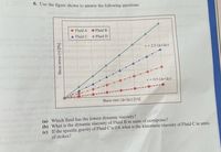 6. Use the figure shown to answer the following questions.
Fluid A
I Fluid B
A Fluid C
• Fluid D
T = 2.5 (Av/Ay)
T = 0.5 (Av/Ay)
Shear rate (Av/Ay) [1/s]
(a) Which fluid has the lowest dynamic viscosity?
(b) What is the dynamic viscosity of Fluid B in units of centipoise?
(c) If the specific gravity of Fluid C is 0.8, what is the kinematic viscosity of Fluid C in units
of stokes?
Shear stress (7) [Pa]
