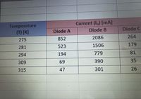 Current (I,) [mA]
Temperature
(T) [K]
Diode B
Diode C
Diode A
2086
264
275
852
523
1506
179
281
294
194
779
81
309
69
390
35
315
47
301
26
