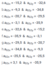 a.ag2x = -15,2 & ag2y = -32,6
b.ag2x = -9,3 & ag2y = -34,8
c.aG2x = -20,7 & ag2y = -29,5
d.ag2x = -3,1 & ag2y = -35,9
e.aG2x = -32,6 & ac2y = -15,2
f.ag2x = -35,9 & ag2y = -3,1
g.aG2x = -29,5 & aG2y = -20,7
h.ag2x = -34,8 & aczy = -9,3
i.aG2x = -25,5 & agzy = -25,5
j.a62x = 3,1 & ag2y = -35,9
