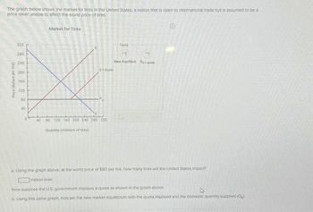The graph below shows the market for tres in the United States, a nation that is open to international trade but is assumed to be s
poce taker unable to affect the world price of tires
Market for Tires
Price dolars per es
320
200
240
200
140
120
NO
40
Qu
400 120 160 200 240 280 320
Quantity (one of ses)
a Using the graph above, at the wond price of $80 per tre, how many tires will the United States import
mkon pres
Now suppose the US government imposes a quota as shown as the graph above
4
b Uung this same graph, indicate the new markert equabinum with the quota iniposed and the domestic quantity suppited (0₂)