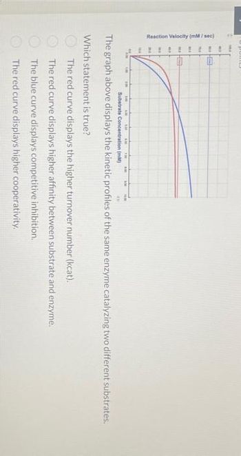 Reaction Velocity (mm/sec)
Ma
no
!!
L
[1
1
L
IM
3M
FO
Substrate Concentration (M)
1.
IN
Which statement is true?
KM
AN
ALM
4V
The graph above displays the kinetic profiles of the same enzyme catalyzing two different substrates.
The red curve displays the higher turnover number (kcat).
The
red curve displays higher affinity between substrate and enzyme.
The blue curve displays competitive inhibition.
The red curve displays higher cooperativity,