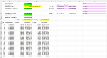 INSTEATRINDANN~~~~~≈¦¦¦¦¦¦¦++744
1
2
3
5
6
8
9
10
11
12
13
14
15
16
18
19
20
21
17 Year Payment Amount
22
23
24
25
26
27
28
29
30
31
32
33 14
36
34 15
37
35 16
38
39
40
A
41
42
~~~~~~ ON OG FW NOONGAWNIO
43
12
45
18
19
20
22
23
24
B
25
Nominal Rate r(m)
Compounding m
Effective Ann. Rate i
Option A (lump sum) amount
Option B (annual) amount
Number of years
Annuity imm. (1) or due (0)
$1,125,000.00
$1,125,000.00
$1,125,000.00
$1,125,000.00
$1,125,000.00
$1,125,000.00
$1,125,000.00
$1,125,000.00
$1,125,000.00
$1,125,000.00
$1,125,000.00
$1,125,000.00
$1,125,000.00
$1,125,000.00
$1,125,000.00
$1,125,000.00
$1,125,000.00
$1,125,000.00
$1,125,000.00
$1,125,000.00
$1,125,000.00
$1,125,000.00
$1,125,000.00
$1,125,000.00
$1,125,000.00
$0.00
C
PV factor
D
3.000%
2
3.02% i= (1 + i(m)/m)^m-1
$15,000,000.00
$1,125,000.00
25
0
E
1.00000 $1,125,000.00
0.97066 $1,091,994.47
0.94218 $1,059,957.26
0.91454 $1,028,859.97
0.88771 $998,675.01
0.86167 $969,375.64
0.83639 $940,935.85
0.81185 $913,330.44
0.78803 $886,534.92
0.76491 $860,525.53
0.74247 $835,279.22
0.72069 $810,773.59
0.69954 $786,986.91
0.67902 $763,898.09
0.65910 $741,486.66
0.63976 $719,732.73
0.62099 $698,617.03
0.60277 $678,120.83
0.58509 $658,225.95
0.56792 $638,914.75
0.55126 $620,170.11
0.53509 $601,975.41
0.51939 $584,314.50
0.50415 $567,171.73
0.48936 $550,531.91
0.47500
$0.00
LL
Total PV(Payments) $20,131,388.51 Total FV(Payments) $41,138,055.36
PV(Payment) FV factor
FV(Payment)
2.04348 $2,298,913.08
1.98353 $2,231,466.99
1.92533 $2,165,999.65
1.86885 $2,102,453.00
1.81402 $2,040,770.71
1.76080 $1,980,898.07
1.70914 $1,922,781.98
1.65900 $1,866,370.92
1.61032 $1,811,614.86
1.56308 $1,758,465.25
1.51722 $1,706,874.95
1.47271 $1,656,798.23
1.42950 $1,608,190.66
1.38756 $1,561,009.16
1.34686 $1,515,211.88
1.30734 $1,470,758.22
1.26899 $1,427,608.74
1.23176 $1,385,725.20
1.19562 $1,345,070.44
1.16054 $1,305,608.43
1.12649 $1,267,304.16
1.09344 $1,230,123.67
1.06136 $1,194,033.99
1.03023 $1,159,003.13
1.00000 $1,125,000.00
0.97066
$0.00
F
G
PV(t =0)
FV(t =n-1)
Diff: A - B
H
Option A:
$15,000,000.00
$30,652,174.34
-$5,131,388.51
Option B:
J
$20,131,388.51
$41,138,055.36
-$10,485,881.02
K
Grading
a) 2 marks
b) 2 marks
c) 2 marks
d) 4 marks