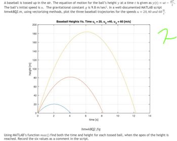 A baseball is tossed up in the air. The equation of motion for the ball's height y at a time t is given as y(t) = ut -
The ball's initial speed is u. The gravitational constant g is 9.8 m/sec². In a well-documented MATLAB script
hmwk8Q2.m, using vectorizing methods, plot the three baseball trajectories for the speeds u = 20, 40 and 60
ㅈ
height [m]
200
180
160
140
120
100
80
60
40
20
0
2
Baseball Heights Vs. Time u, = 20, u₂=40, u = 60 [m/s]
6
time [s]
10
12
14
gt2
2
hmwk8Q2.fig
Using MATLAB's function max() find both the time and height for each tossed ball, when the apex of the height is
reached. Record the six values as a comment in the script.