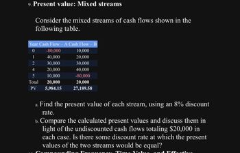 what is the cash advance fee on credit card