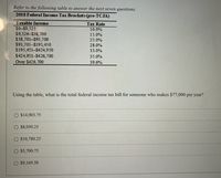 Answered: 2018 Federal Income Tax Brackets… | Bartleby