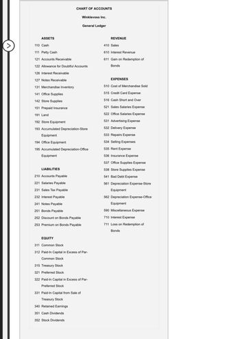 ASSETS
110 Cash
126 Interest Receivable
111 Petty Cash
121 Accounts Receivable
122 Allowance for Doubtful Accounts
CHART OF ACCOUNTS
LIABILITIES
127 Notes Receivable
131 Merchandise Inventory
141 Office Supplies
142 Store Supplies
151 Prepaid Insurance
191 Land
192 Store Equipment
193 Accumulated Depreciation-Store
Equipment
210 Accounts Payable
221 Salaries Payable
231 Sales Tax Payable
232 Interest Payable
194 Office Equipment
195 Accumulated Depreciation-Office
Equipment
Winklevoss Inc.
241 Notes Payable
251 Bonds Payable
252 Discount on Bonds Payable
253 Premium on Bonds Payable
General Ledger
315 Treasury Stock
321 Preferred Stock
EQUITY
311 Common Stock
312 Paid-In Capital in Excess of Par-
Common Stock
331 Paid-In Capital from Sale of
Treasury Stock
340 Retained Earnings
351 Cash Dividends
352 Stock Dividends
322 Paid-In Capital in Excess of Par-
Preferred Stock
REVENUE
410 Sales
610 Interest Revenue
611 Gain on Redemption of
Bonds
EXPENSES
510 Cost of Merchandise Sold
515 Credit Card Expense
516 Cash Short and Over
521 Sales Salaries Expense
522 Office Salaries Expense
531 Advertising Expense
532 Delivery Expense
533 Repairs Expense
534 Selling Expenses
535 Rent Expense
536 Insurance Expense
537 Office Supplies Expense
538 Store Supplies Expense
541 Bad Debt Expense
561 Depreciation Expense-Store
Equipment
562 Depreciation Expense-Office
Equipment
590 Miscellaneous Expense
710 Interest Expense
711 Loss on Redemption of
Bonds