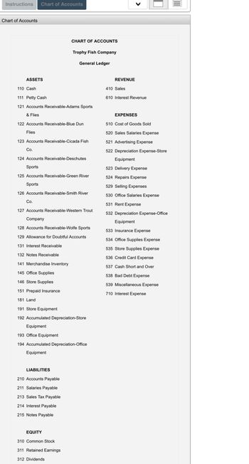 Instructions
Chart of Accounts
ASSETS
110 Cash
Chart of Accounts
Co.
111 Petty Cash
121 Accounts Receivable-Adams Sports
& Flies
122 Accounts Receivable-Blue Dun
Flies
Co.
CHART OF ACCOUNTS
123 Accounts Receivable-Cicada Fish
Trophy Fish Company
General Ledger
124 Accounts Receivable-Deschutes
Sports
125 Accounts Receivable-Green River
Sports
126 Accounts Receivable-Smith River
LIABILITIES
210 Accounts Payable
211 Salaries Payable
213 Sales Tax Payable
214 Interest Payable
215 Notes Payable
127 Accounts Receivable-Western Trout
Company
128 Accounts Receivable-Wolfe Sports
129 Allowance for Doubtful Accounts
131 Interest Receivable
132 Notes Receivable
141 Merchandise Inventory
145 Office Supplies
146 Store Supplies
151 Prepaid Insurance
181 Land
191 Store Equipment
192 Accumulated Depreciation-Store
Equipment
EQUITY
310 Common Stock
311 Retained Earnings
312 Dividends
193 Office Equipment
194 Accumulated Depreciation-Office
Equipment
REVENUE
410 Sales
610 Interest Revenue
EXPENSES
510 Cost of Goods Sold
520 Sales Salaries Expense
521 Advertising Expense
522 Depreciation Expense-Store
Equipment
523 Delivery Expense
524 Repairs Expense
529 Selling Expenses
530 Office Salaries Expense
531 Rent Expense
532 Depreciation Expense-Office
Equipment
533 Insurance Expense
534 Office Supplies Expense
535 Store Supplies Expense
536 Credit Card Expense
537 Cash Short and Over
538 Bad Debt Expense
539 Miscellaneous Expense
710 Interest Expense