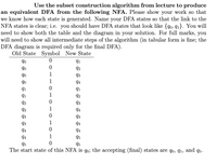 Use the subset construction algorithm from lecture to produce
an equivalent DFA from the following NFA. Please show your work so that
we know how each state is generated. Name your DFA states so that the link to the
NFA states is clear; i.e. you should have DFA states that look like {90, 91}. You will
need to show both the table and the diagram in your solution. For full marks, you
will need to show all intermediate steps of the algorithm (in tabular form is fine; the
DFA diagram is required only for the final DFA).
Old State Symbol New State
91
92
1
93
1
94
q1
91
1
92
42
93
92
1
94
93
93
93
1
94
94
94
94
1
95
95
95
The start state of this NFA is qo; the accepting (final) states are qo, q1, and q5.
