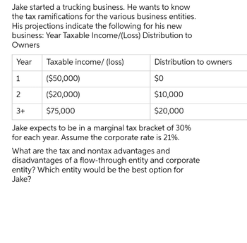 Answered: the tax ramifications for the various… | bartleby