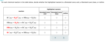 For each chemical reaction in the table below, decide whether the highlighted reactant is a Brønsted-Lowry acid, a Brønsted-Lowry base, or neither.
reaction
highlighted reactant
Bronsted-Lowry Bronsted-Lowry
acid
neither
base
Br (aq) + H₂O (aq)
HBr(aq) + H2O(l)
HBr(aq) + H₂O()
-
-
HBr(aq) + H2O(l)
Br¯(aq) + H₂O' (aq)
→ Br¯ (aq) + H3O+ (aq)
+
Br (aq) + H2O (aq) -
→
HBr(aq) + H2O(l)
О
×
о
о
о
D