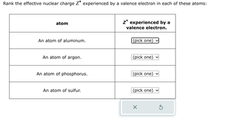 Rank the effective nuclear charge Z* experienced by a valence electron in each of these atoms:
atom
Z* experienced by a
valence electron.
An atom of aluminum.
(pick one)
An atom of argon.
(pick one)
An atom of phosphorus.
(pick one)
An atom of sulfur.
(pick one)
☑