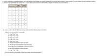 In a study conducted to investigate browsing activity by shoppers, each shopper was initially classified as a nonbrowser, light browser, or heavy browser. For each shopper, the study obtained a measure
to determine how comfortable the shopper was in a store. Higher scores indicated greater comfort. Suppose the following data were collected.
Light
Browser
Heavy
Nonbrowser
Browser
4
7
4
3
4
7
7
4
4
6.
5
4
7
(а) Use a %3
0.05 to test for differences among comfort levels for the three types of browsers.
State the null and alternative hypotheses.
Hoi HNB # HLB + HHB
Ha: HNB
HLB
HHB
Ho: HNB = HLB = "HB
Hai HNB
# HHB
HLB
Ho: HNB = HLB = HHB
H: Not all the population means are equal.
Ho: At least two of the population means are equal.
На
: At least two of the population means are different.
: Not all the population means are equal.
Ho:
Ha: HNB
HLB
HHB
%D
Find the value of the test statistic. (Round your answer to two decimal places.)
LO
