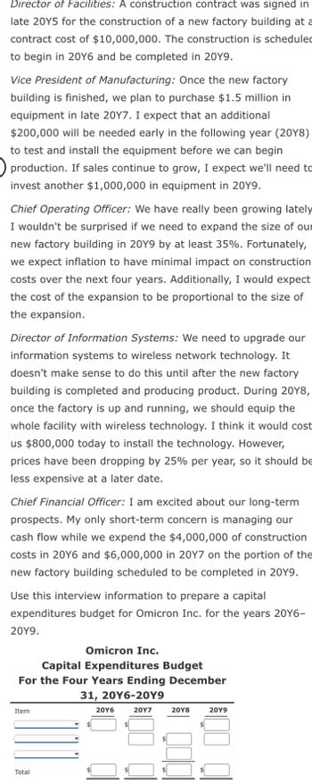 Director of Facilities: A construction contract was signed in
late 20Y5 for the construction of a new factory building at a
contract cost of $10,000,000. The construction is scheduled
to begin in 20Y6 and be completed in 2009.
Vice President of Manufacturing: Once the new factory
building is finished, we plan to purchase $1.5 million in
equipment in late 20Y7. I expect that an additional
$200,000 will be needed early in the following year (2018)
to test and install the equipment before we can begin
production. If sales continue to grow, I expect we'll need to
invest another $1,000,000 in equipment in 20Y9.
Chief Operating Officer: We have really been growing lately
I wouldn't be surprised if we need to expand the size of our
new factory building in 20Y9 by at least 35%. Fortunately,
we expect inflation to have minimal impact on construction
costs over the next four years. Additionally, I would expect
the cost of the expansion to be proportional to the size of
the expansion.
Director of Information Systems: We need to upgrade our
information systems to wireless network technology. It
doesn't make sense to do this until after the new factory
building is completed and producing product. During 20Y8,
once the factory is up and running, we should equip the
whole facility with wireless technology. I think it would cost
us $800,000 today to install the technology. However,
prices have been dropping by 25% per year, so it should be
less expensive at a later date.
Chief Financial Officer: I am excited about our long-term
prospects. My only short-term concern is managing our
cash flow while we expend the $4,000,000 of construction
costs in 2016 and $6,000,000 in 20Y7 on the portion of the
new factory building scheduled to be completed in 2009.
Use this interview information to prepare a capital
expenditures budget for Omicron Inc. for the years 20Y6-
20Y9.
Omicron Inc.
Capital Expenditures Budget
For the Four Years Ending December
31, 20Y6-20Y9
Item
Total
20Y6
20Y7
20Y8
20Y9