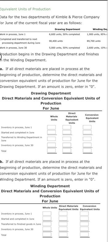 Equivalent Units of Production
Data for the two departments of Kimble & Pierce Company
for June of the current fiscal year are as follows:
Work in process, June 1
Completed and transferred to next
processing department during June
Work in process, June 30
Inventory in process, June 1
Started and completed in June
Transferred to Winding Department in
June
Inventory in process, June 30
Total
Drawing Department
6,600 units, 50% completed
5,000 units, 50% completed
2,600 units, 10%
Broduction begins in the Drawing Department and finishes
h the Winding Department.
90,400 units
a. If all direct materials are placed in process at the
beginning of production, determine the direct materials and
conversion equivalent units of production for June for the
Drawing Department. If an amount is zero, enter in "0".
Drawing Department
Direct Materials and onversion Equivalent Units of
Production
For June
Inventory in process, June 1
Started and completed in June
Transferred to finished goods in June
Inventory in process, June 30
Total
Winding De
1,900 units, 85%
Whole
Units
89,700 units
Direct
Materials
Equivalent
Units
b. If all direct materials are placed in process at the
beginning of production, determine the direct materials and
conversion equivalent units of production for June for the
Winding Department. If an amount is zero, enter in "0".
Winding Department
Direct Materials and Conversion Equivalent Units of
Production
For June
Whole Units Direct Materials
Conversion
Equivalent
Units
Conversion
Equivalent Units Equivalent Units