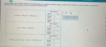 f
Decide whether each chemical reaction in the table below is an oxidation-reduction ("redox") reaction. If the reaction is a redox reaction, write down the
formula of the reducing agent and the formula of the oxidizing agent.
HCl(aq) + NH₂ (aq) → NH₂Cl(aq)
Sg(s) + 4Pb (s) → 4PbS₂ (s)
3Cr(NO₂)₂ (aq) + 2Al(s) 3 Cr(s) + 2A1(NO₂), (aq)
redox reaction?
yes
reducing
agent:
oxidizing 11
agent:
redox reaction?
yes
1
reducing 11
agent:
oxidizing
agent:
redox reaction?
yes
reducing
agent:
oxidizing
agent:
no
no
no
5
X
0
Ś