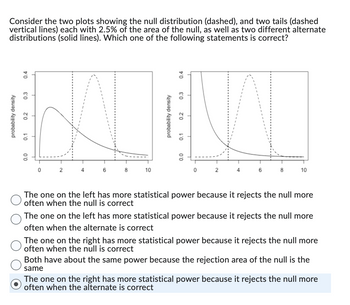 Answered: Consider The Two Plots Showing The Null… | Bartleby