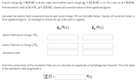 A point charge q1 =8.0 nC is at the origin and another point charge q2 = 12.0 nC is on the x-axis at X=4.0 m.
Find the electric field at (x=0, y=3.0 m). Express all numerical values in three significant figures.
Calculate the electric field component due to each point charge. Fill out the table below. Express all numerical values in
three significant figures. Do not forget to include the sign if the value is negative.
Ex (N/c)
Ey (N/c)
electric field due to charge 1 E1
electric field due to charge 2 E2
net electric field
From the components of the net electric field, we can calculate its magnitude using Pythagorean theorem. Thus the value
of the net electric field magnitude is
N/c
