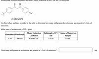 Avobenzone is used in sunscreen because it offers protection in the UVA and UVB regions.
avobenzone
Use Beer's Law and data provided in the table to determine how many milligrams of avobenzone are present in 3.0 mL of
sunscreen.
Molar mass of avobenzone = 310.4 g/mol
Molar Extinction
Pathlength of UV Volume of Sunscreen
Absorbance Wavelength
Coefficient
cell
Sample
0.70
300 nm
9120 M-'cm!
1.0 cm
3.0 mL
How many milligrams of avobenzone are present in 3.0 mL of sunscreen?
mg
