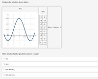 Compare the functions shown below:
f(x)
g(x)
x y
-6 -11
2
-5 -6
-4-3
h(x) = 2 cos x+ 1
-3 -2
-2 -3
12
3/2
-1 -6
-11
Which function has the greatest maximum y-value?
O fox)
O gx)
O g(x) and h(x)
O f(x) and h(x)
