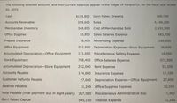 The following selected accounts and their current balances appear in the ledger of Kanpur Co. for the fiscal year ended
30, 20Y5:
Cash
$114,800 Gerri Faber, Drawing
$68,700
Accounts Receivable
299,600 Sales
4,149,200
Merchandise Inventory
348,850 Cost of Merchandise Sold
2,431,500
Office Supplies
10,800 Sales Salaries Expense
683,700
Prepaid Insurance
8,400 Advertising Expense
188,000
Office Equipment
252,600 Depreciation Expense-Store Equipment
36,600
Accumulated Depreciation-Office Equipment
171,600 Miscellaneous Selling Expense
16,000
Store Equipment
788,400 Office Salaries Expense
373,300
Accumulated Depreciation-Store Equipment
252,600 Rent Expense
55,100
Accounts Payable
174,800 Insurance Expense
17,100
Customer Refunds Payable
27,600 Depreciation Expense-Office Equipment
27,600
Salaries Payable
11,200 Office Supplies Expense
10,100
Note Payable (final payment due in eight years) 367,500 Miscellaneous Administrative Exp.
7,300
Gerri Faber, Capital
595,150 Interest Expense
11,200
