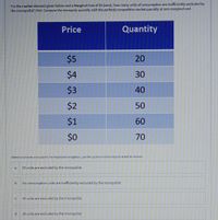 For the market demand given below and a Marginal Cost of $0 (zero), how many units of consumption are inefficiently excluded by
the monopolist? Hint Compare the monopoly quantity with the perfectly competitive market quantity at zero marginal cast.
Price
Quantity
$5
20
$4
30
$3
40
$2
50
$1
60
$0
70
Select an answer and submit. For keyboard navigation, use the up/down arrow keys to select an answer.
50 units are excluded by the monopolist.
No consumption units are inefficiently excluded by the monopolist
40 units are excluded by the monopolist.
P.
30 units are excluded by the monopolist
