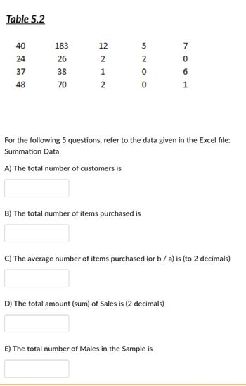 Table S.2
40
24
37
48
183
26
38
70
12
2
1
2
5
52OO
B) The total number of items purchased is
0
0
For the following 5 questions, refer to the data given in the Excel file:
Summation Data
A) The total number of customers is
7
0
D) The total amount (sum) of Sales is (2 decimals)
6
1
C) The average number of items purchased (or b / a) is (to 2 decimals)
E) The total number of Males in the Sample is