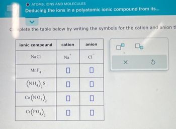 O ATOMS, IONS AND MOLECULES
Deducing the ions in a polyatomic ionic compound from its...
Complete the table below by writing the symbols for the cation and anion t
ionic compound
Na Cl
Mn F4
(NH4)₂S
Co (NO3)₂
Cr(PO4)₂
cation
Na
0
anion
CI
0
0
X
Ś