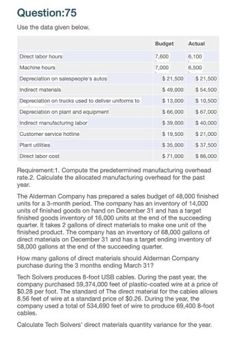 Question:75
Use the data given below.
Direct labor hours
Machine hours
Depreciation on salespeople's autos
Indirect materials
Depreciation on trucks used to deliver uniforms to
Depreciation on plant and equipment
Indirect manufacturing labor
Customer service hotline
Plant utilities
Direct labor cost
Budget
Actual
7,600
6,100
7,000
6,500
$ 21,500
$ 21,500
$ 49,000
$ 54,500
$13,000
$10,500
$ 66,000
$ 67,000
$ 39,000
$ 40,000
$ 19,500
$ 21,000
$ 35,000
$ 37,500
$ 71,000
$ 86,000
Requirement:1. Compute the predetermined manufacturing overhead
rate.2. Calculate the allocated manufacturing overhead for the past
year.
The Alderman Company has prepared a sales budget of 48,000 finished
units for a 3-month period. The company has an inventory of 14,000
units of finished goods on hand on December 31 and has a target
finished goods inventory of 16,000 units at the end of the succeeding
quarter. It takes 2 gallons of direct materials to make one unit of the
finished product. The company has an inventory of 68,000 gallons of
direct materials on December 31 and has a target ending inventory of
58,000 gallons at the end of the succeeding quarter.
How many gallons of direct materials should Alderman Company
purchase during the 3 months ending March 31?
Tech Solvers produces 8-foot USB cables. During the past year, the
company purchased 59,374,000 feet of plastic-coated wire at a price of
$0.28 per foot. The standard of The direct material for the cables allows
8.56 feet of wire at a standard price of $0.26. During the year, the
company used a total of 534,690 feet of wire to produce 69,400 8-foot
cables.
Calculate Tech Solvers' direct materials quantity variance for the year.