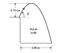 6.74 cm
Not to
scale
1.06 m
