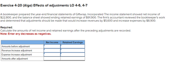 Exercise 4-20 (Algo) Effects of adjustments LO 4-6, 4-7
A bookkeeper prepared the year-end financial statements of Giftwrap, Incorporated The income statement showed net income of
$22,800, and the balance sheet showed ending retained earnings of $91,900. The firm's accountant reviewed the bookkeeper's work
and determined that adjustments should be made that would increase revenues by $5,600 and increase expenses by $8,900.
Required:
Calculate the amounts of net income and retained earnings after the preceding adjustments are recorded.
Note: Enter any decreases as negatives.
Amounts before adjustment
Revenue increase adjustment
Expense increase adjustment
Amounts after adjustment
Net Income Retained Earnings