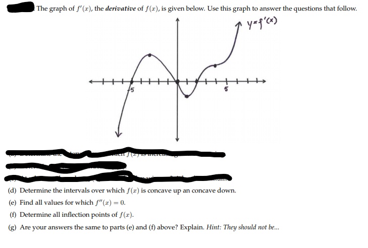 Answered The Graph Of F X The Derivative Of… Bartleby