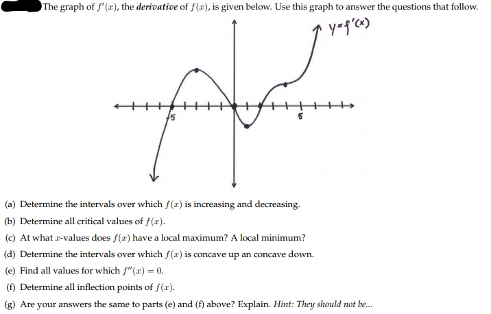 Answered The Graph Of Fr The Derivative Of Bartleby 2014