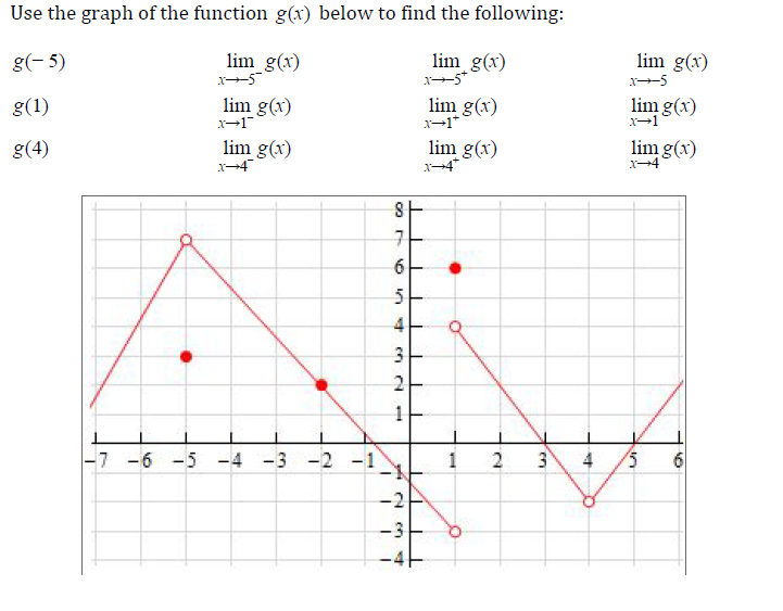 Use the graph of the function g(r) below to find the following
g( 5)
lim g(r)
lim g(r)
lim g(r)
lim g(x)
lim g(r)
lim g(r)
limg(x)
lim g(x)
1
g(4)
lim g(x)
3
7-6-5-4-3 -2 -1
23\ 4 /5
