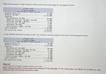 Flight Café prepares in-flight meals for airlines and its planning budget for July appears below:
Flight Café
Planning Budget
For the Month Ended July 31
Budgeted meals (q)
Revenue ($4.20q)
Expenses:
Raw materials ($1.80q)
Wages and salaries ($6,500 + $0.20g)
Utilities ($1,800 + $0.05q)
Facility rent ($3,400)
Insurance ($2,700)
Miscellaneous ($900 + $0.10q)
Total expenses
Net operating income
In July, 28,000 meals were actually served. The company's flexible budget for this level of activity appears below:
Flight Café
Flexible Budget
For the Month Ended July 31
Budgeted meals (q)
Revenue ($4.20g)
Expenses:
Raw materials ($1.80q)
Wages and salaries ($6,500+ $0.20q)
Utilities ($1,800 + $0.05q)
Facility rent ($3,400)
Insurance ($2,700)
Miscellaneous ($900 + $0.10q)
Total expenses
Net operating income
27,000
$ 113,400
48,600
11,900
3,150
3,400
2,700
3,600
73,350
$ 40,050
28,000
$ 117,600
50,400
12, 100
3,200
3,400
2,700
3,700
75,500
$ 42,100
Required:
1. Calculate the company's activity variances for July.
Note: Indicate the effect of each variance by selecting "F" for favorable, "U" for unfavorable, and "None" for no effect (i.e., zero
variance). Input all amounts as positive values.