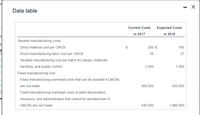 - X
Data table
Current Costs Expected Costs
in 2017
in 2018
Variable manufacturing costs
Direct material cost per CMCB
200 $
165
Direct manufacturing labor cost per CMCB
35
27
Variable manufacturing cost per batch for setups, materials
handling, and quality control
1,500
1,400
Fixed manufacturing cost
Fixed manufacturing overhead costs that can be avoided if CMCBS
are not made
450,000
420,000
Fixed manufacturing overhead costs of plant depreciation,
insurance, and administration that cannot be avoided even if
CMCBS are not made
540,000
1,960,000
