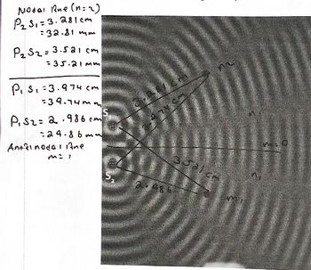 Nodal Rue (n=2)
P₂3₁=3.281 cm
=32.81mm
P₂ S₂= 3.521 cm
= 35.21 mm
P₁S₁ =3.974 cm
-39-74mm
P₁S2= 2.986 cm
29.86mu
Antti node ane
m² 1
2.986
35alce
NI