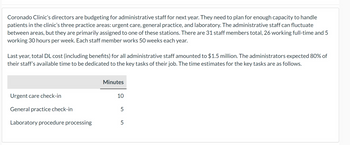 Coronado Clinic's directors are budgeting for administrative staff for next year. They need to plan for enough capacity to handle
patients in the clinic's three practice areas: urgent care, general practice, and laboratory. The administrative staff can fluctuate
between areas, but they are primarily assigned to one of these stations. There are 31 staff members total, 26 working full-time and 5
working 30 hours per week. Each staff member works 50 weeks each year.
Last year, total DL cost (including benefits) for all administrative staff amounted to $1.5 million. The administrators expected 80% of
their staff’s available time to be dedicated to the key tasks of their job. The time estimates for the key tasks are as follows.
Urgent care check-in
General practice check-in
Laboratory procedure processing
Minutes
10
5
LO
5