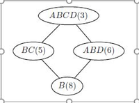 АВСD(3)
BC(5)
АBD(6)
B(8)
