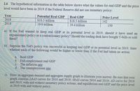 2.6 The hypothetical information in the table below shows what the values for real GDP and the price
level would have been in 2019 if the Federal Reserve did not use monetary policy:
Year
Potential Real GDP
$18.5 trillion
19.0 trillion
Real GDP
$18.5 trillion
19.4 trillion
Price Level
142
150
2018
2019
a) If the Fed wanted to keep real GDP at its potential level in 2019, should it have used an
expansionary policy or a contractionary policy? Should the trading desk have bought T-bills or sold
them?
b) Suppose the Fed's policy was successful in keeping real GDP at its potential level in 2019. State
whether each of the following would be higher or lower than if the Fed had taken no action:
a.
Real GDP
b. Full-employment real GDP
The inflation rate
d. The unemployment rate
C.
c) Draw an aggregate demand and aggregate supply graph to illustrate your answer. Be sure that your
graph contains LRAS curves for 2018 and 2019; SRAS curves 2018 and 2019; AD curve for 2018
and 2019, with and without monetary policy actions; and equilibrium real GDP and the price level
in 2019 with and without policy.
