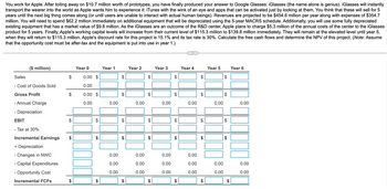 You work for Apple. After toiling away on $10.7 million worth of prototypes, you have finally produced your answer to Google Glasses: iGlasses (the name alone is genius). iGlasses will instantly
transport the wearer into the world as Apple wants him to experience it: iTunes with the wink of an eye and apps that can be activated just by looking at them. You think that these will sell for 5
years until the next big thing comes along (or until users are unable to interact with actual human beings). Revenues are projected to be $454.6 million per year along with expenses of $354.7
million. You will need to spend $62.2 million immediately on additional equipment that will be depreciated using the 5-year MACRS schedule. Additionally, you will use some fully depreciated
existing equipment that has a market value of $9.8 million. As the iGlasses are an outcome of the R&D center, Apple plans to charge $5.3 million of the annual costs of the center to the iGlasses
product for 5 years. Finally, Apple's working capital levels will increase from their current level of $115.3 million to $139.8 million immediately. They will remain at the elevated level until year 5,
when they will return to $115.3 million. Apple's discount rate for this project is 15.1% and its tax rate is 30%. Calculate the free cash flows and determine the NPV of this project. (Note: Assume
that the opportunity cost must be after-tax and the equipment is put into use in year 1.)
Year 2
Year 3
Year 4
Year 5
Year 6
$
($ million)
Year 0
Year 1
Sales
$
0.00 $
$
- Cost of Goods Sold
0.00
Gross Profit
$
0.00 $
$
0.00
0.00
0.00
- Annual Charge
Depreciation
EBIT
- Tax at 30%
Incremental Earnings
+ Depreciation
- Changes in NWC
A
EA
A
SA
EA
SA
0.00
EA
EA
A
0.00
ᏌᏊ
0.00
SA
EA
0.00
0.00
0.00
0.00
0.00
- Capital Expenditures
0.00
0.00
0.00
0.00
0.00
0.00
- Opportunity Cost
0.00
0.00
0.00
0.00
0.00
0.00
Incremental FCFs