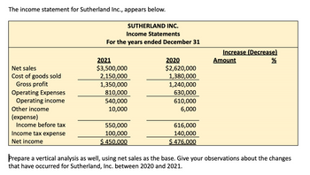 The income statement for Sutherland Inc., appears below.
Net sales
Cost of goods sold
Gross profit
Operating Expenses
Operating income
Other income
(expense)
Income before tax
Income tax expense
Net income
SUTHERLAND INC.
Income Statements
For the years ended December 31
2021
$3,500,000
2,150,000
1,350,000
810,000
540,000
10,000
550,000
100,000
$ 450,000
2020
$2,620,000
1,380,000
1,240,000
630,000
610,000
6,000
616,000
140,000
$ 476,000
Increase (Decrease)
Amount
%
Prepare a vertical analysis as well, using net sales as the base. Give your observations about the changes
that have occurred for Sutherland, Inc. between 2020 and 2021.